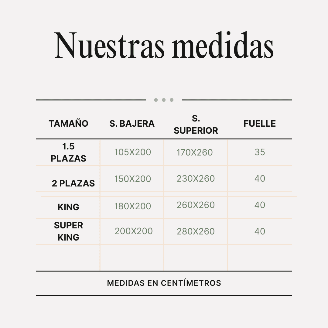 tabla medidas sabanas vilueth